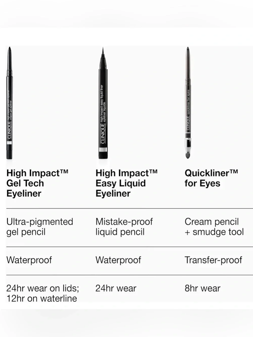Clinique Quickliner for Eyes Pencil ~ 07 Really Black ~ full size ~